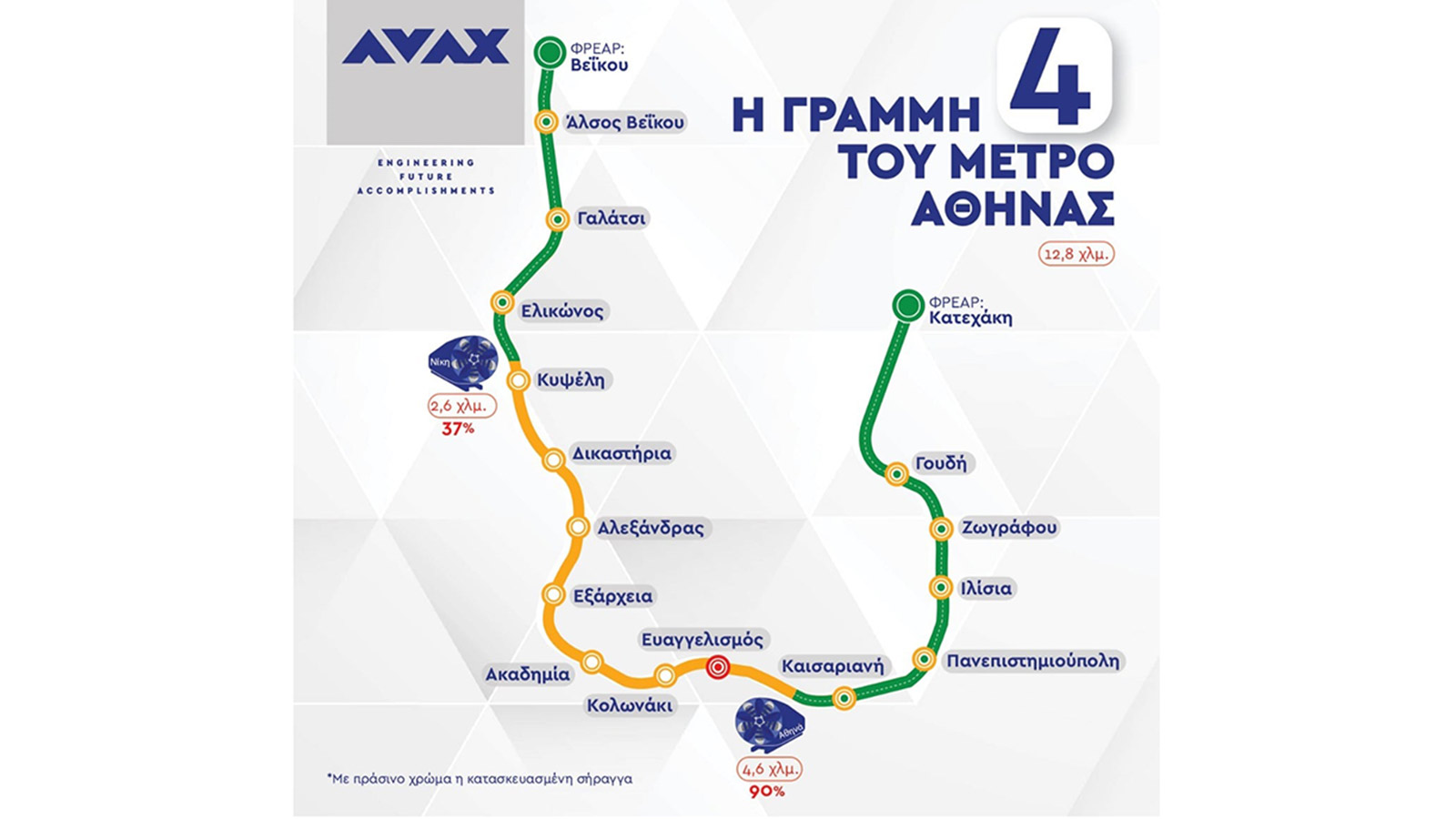 Με πράσινο χρώμα η κατασκευασμένη σήραγγα της Γραμμής 4 (Γουδή-Γαλάτσι). 